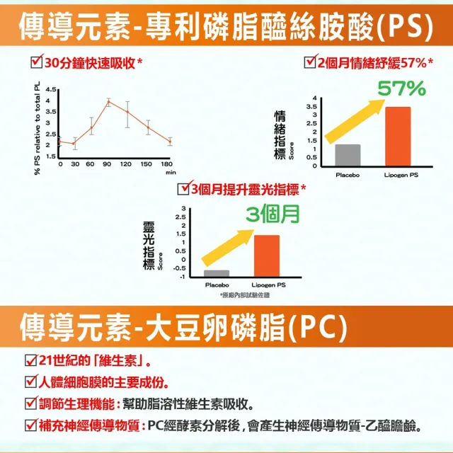 【YAYU Biomed 雅譽生醫】憶思佳胜肽PSII膠囊1入組(共30顆)