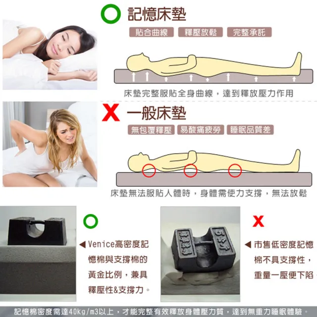 【Venice】日本防蹣抗菌11cm記憶床墊-單人3尺(共2色-速)