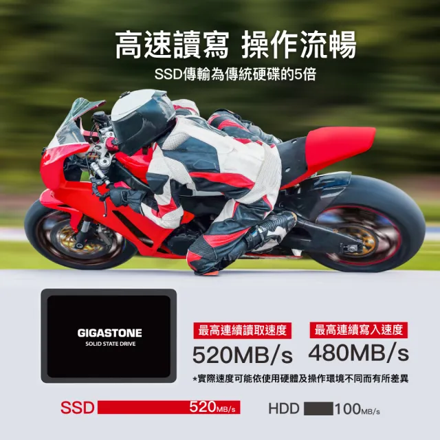 【GIGASTONE 立達】250GB SATA III 2.5吋高效固態硬碟(最高讀取速度500MB/s / 寫入速度420MB/s)