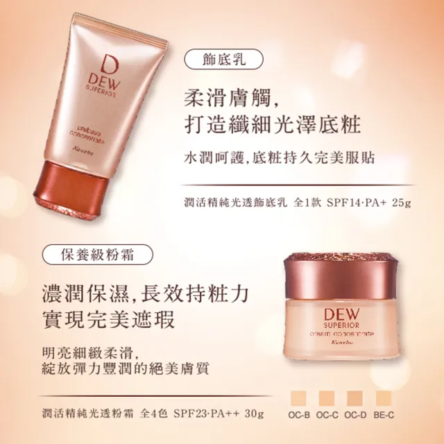 【Kanebo 佳麗寶】DEWS 潤活精純光透飾底乳 25g