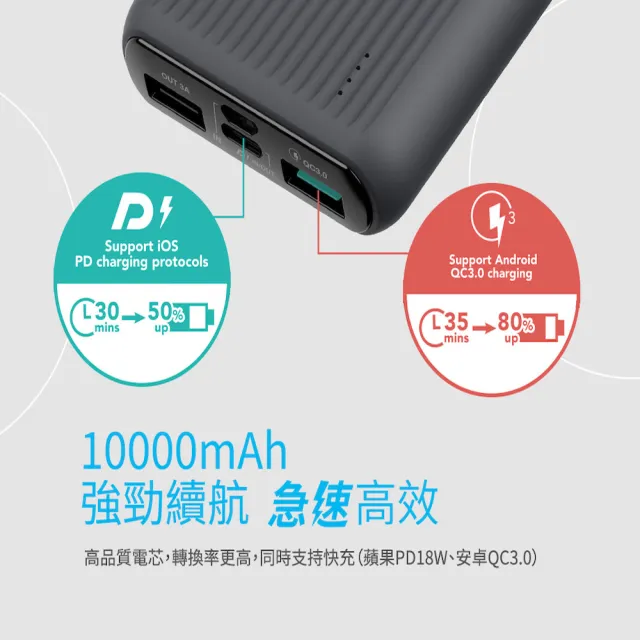 【MAXIA】MPB-F100 10000mAh 18W 3孔輸出 急速快充行動電源-星野紫(經典行李箱設計)