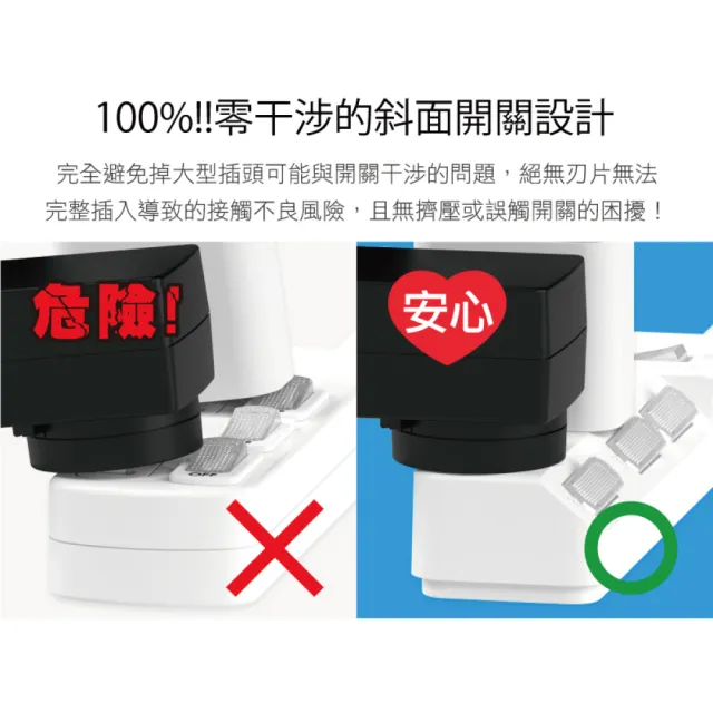 【iPlus+ 保護傘】4切3座防火抗雷擊180度插頭延長線2.7m(PU-2436.台灣製)