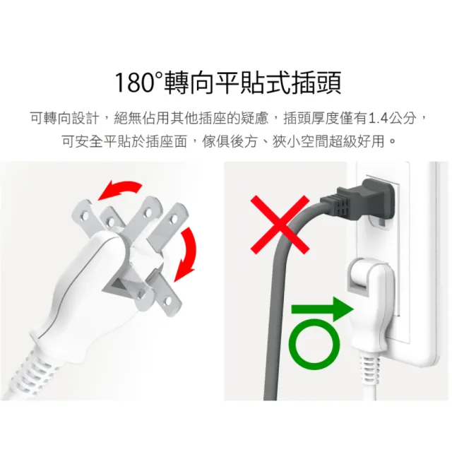 【iPlus+ 保護傘】5切4座防火抗雷擊180度插頭延長線1.8m(PU-2546.台灣製)
