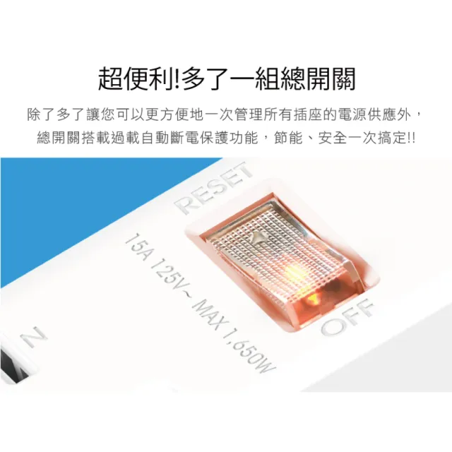 【iPlus+ 保護傘】4切3座防火抗雷擊180度插頭延長線4.5m(PU-2436.台灣製)