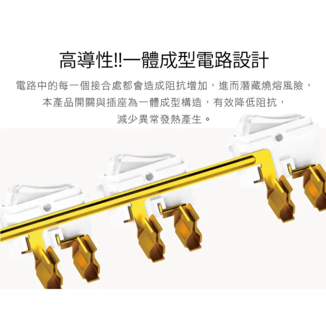 【iPlus+ 保護傘】5切4座防火抗雷擊180度插頭延長線4.5m(PU-2546.台灣製)