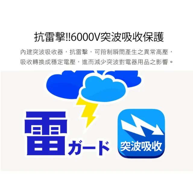【iPlus+ 保護傘】5切4座防火抗雷擊180度插頭延長線4.5m(PU-2546.台灣製)