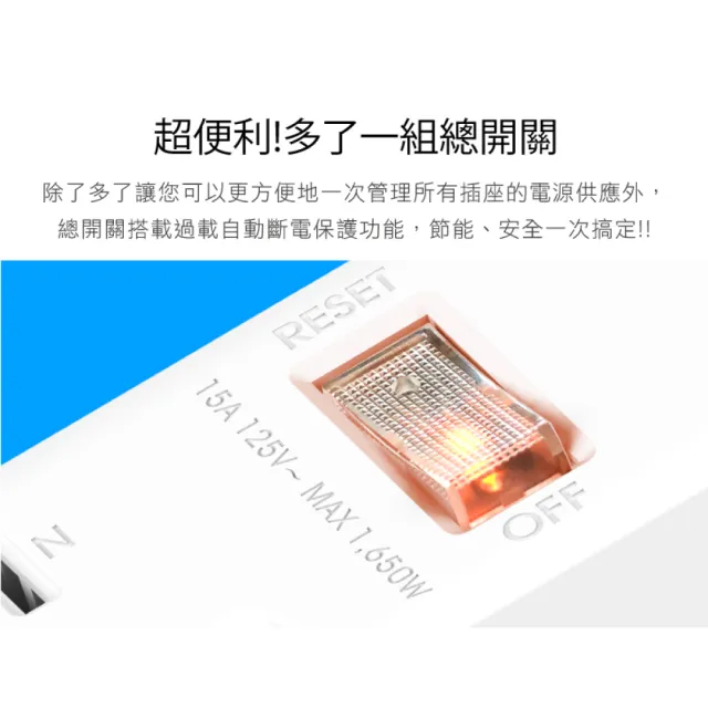 【iPlus+ 保護傘】5切4座防火抗雷擊180度插頭延長線2.7m(PU-2546.台灣製)