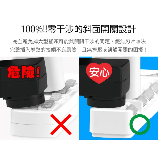 【iPlus+ 保護傘】5切4座防火抗雷擊180度插頭延長線2.7m(PU-2546.台灣製)