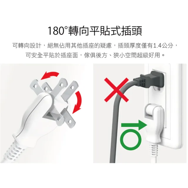 【iPlus+ 保護傘】4切3座防火抗雷擊180度插頭延長線1.8m(PU-2436.台灣製)