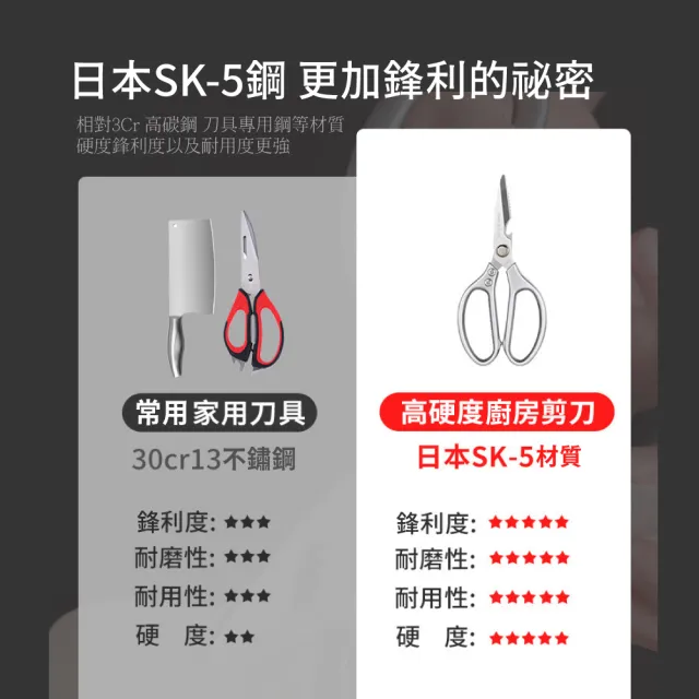 【廚房用品】SK5多用途廚房剪刀(不鏽鋼剪刀 雞骨剪 強力剪刀 剪骨刀 食物剪 烤肉剪 料理剪刀)