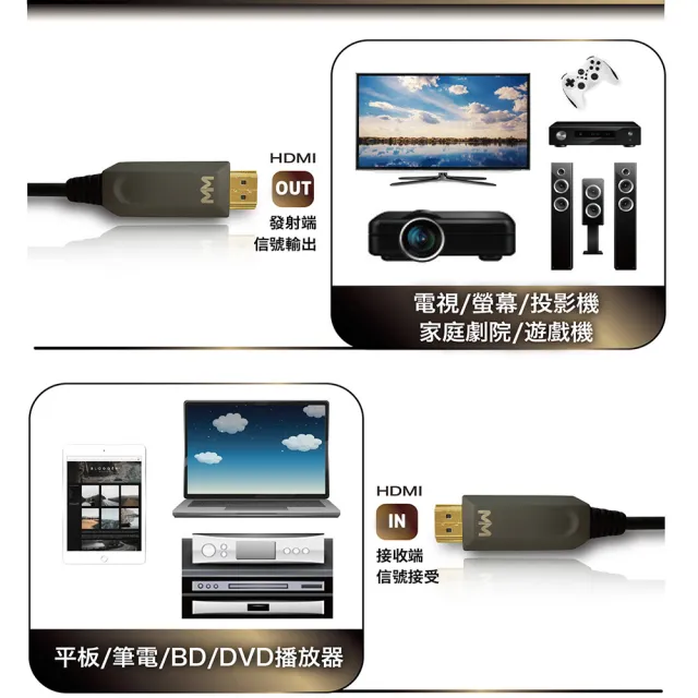 【WW】LIGHT HDMI 2.0 A TO A 4K HDR HDMI 光纖傳輸線(3M)