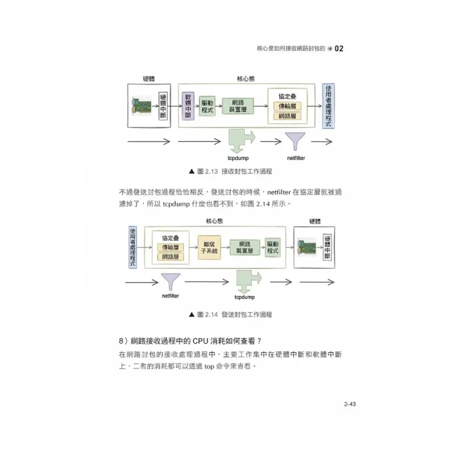 Linux網路內功修煉 - 徹底了解底層原理及高性能架構