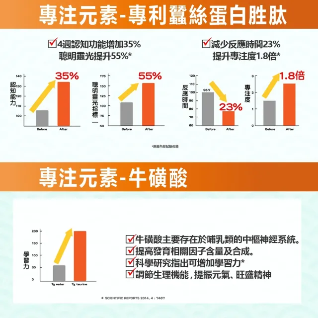 【YAYU Biomed 雅譽生醫】憶思佳胜月太PSII膠囊3入組(共90顆)