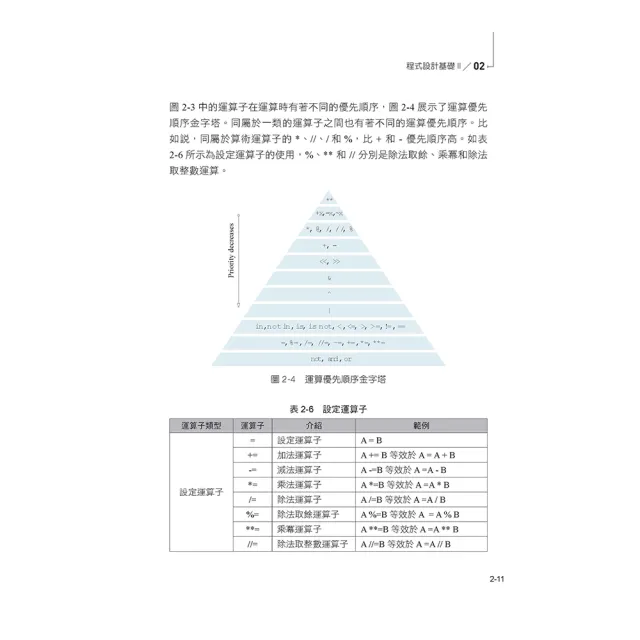 手術刀般精準的FRM - 用Python科學管控財金風險（基礎篇）