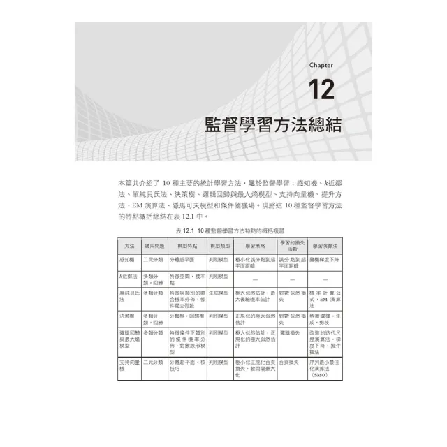  理論到實作都一清二楚 - 機器學習原理深究