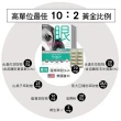 【Pet-Pro 毛孩寶】高單位護眼膠囊 60粒X3盒(犬貓眼睛保健、游離型葉黃素、10:2黃金比例)