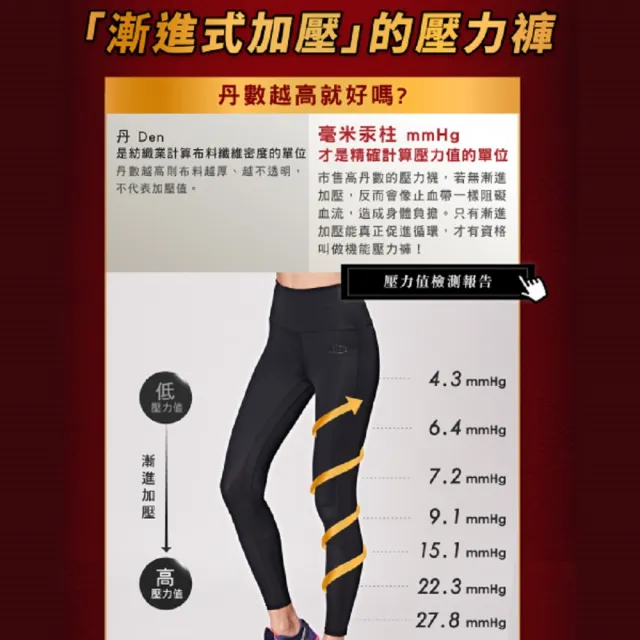 【iFit 愛瘦身】Fitty 運動護膝壓力褲 旗艦款(黑)