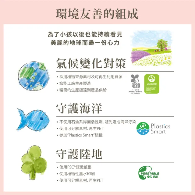 【Mamagokoro】嬰兒滋潤植萃呵護禮盒(洗髮沐浴露250ml+潤膚乳200ml+嬰兒油80ml)