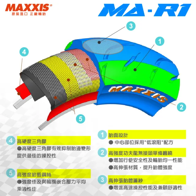 【MAXXIS 瑪吉斯】MA-R1 速克達專用 高性能賽車胎-13吋(140-70-13 61P 後輪 R1)