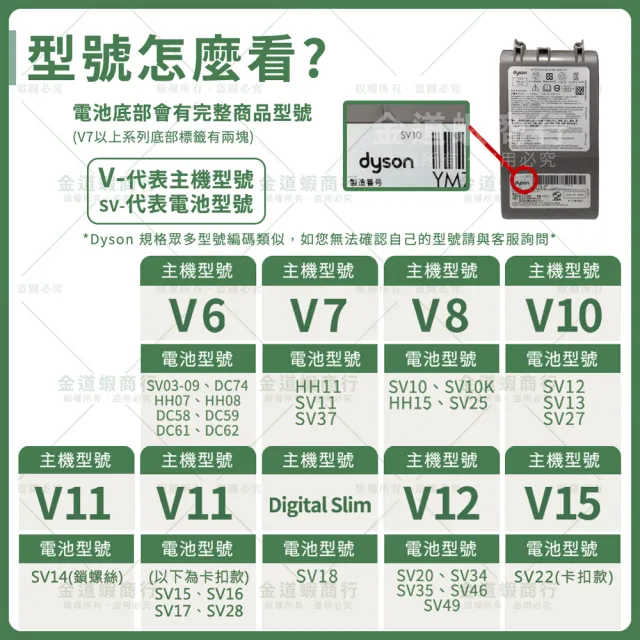 【deen Z】Dyson V6系列  DC62/58 戴森 DC59/74適用鋰電池(3000mAh大容量 獨家一年保固 免費健檢服務)