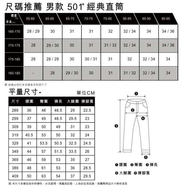 【LEVIS 官方旗艦】男款 501膝上排釦直筒牛仔短褲 / 精工深藍染水洗 / 彈性布料 熱賣單品 36512-0164