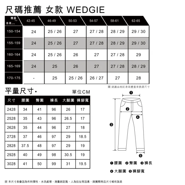 【LEVIS 官方旗艦】女 Wedgie高腰修身直筒排釦牛仔褲/磨損開口破壞/不收邊褲管 及踝款 熱賣單品 34964-0160