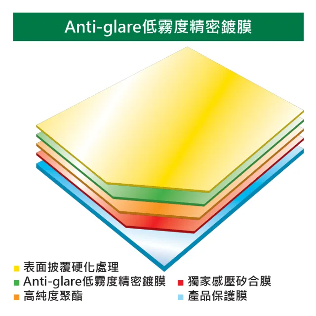 【YADI】Apple Macbook Pro/M1/16吋/A2485 抗眩高清 筆電螢幕保護貼 水之鏡(阻眩光 抗反光)