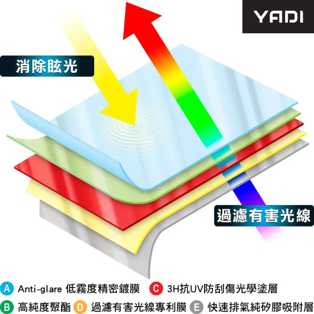 【YADI】ASUS Zenbook 14X OLED UX5400 專用 HAGBL濾藍光抗反光筆電螢幕保護貼(SGS/靜電吸附)