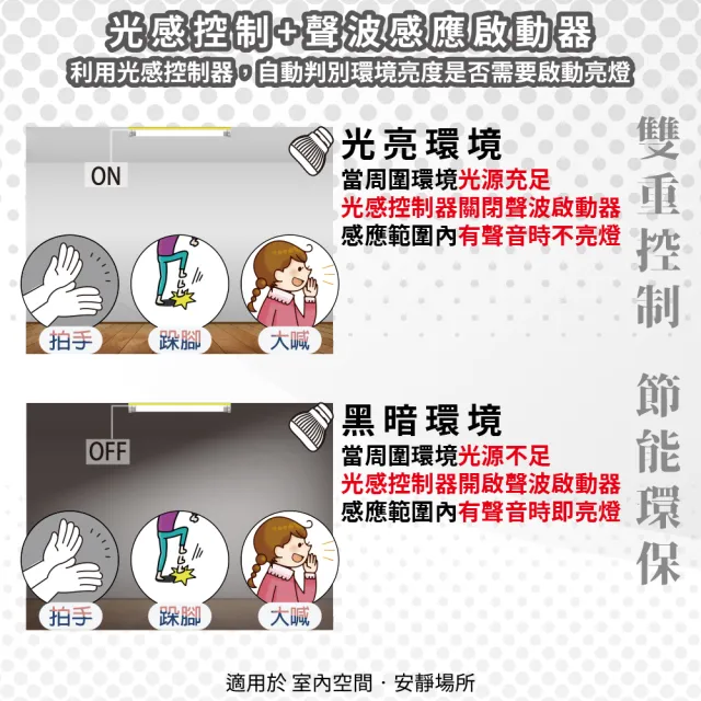 【明沛】聲光控感應燈頭-適用E27型燈座(光亮環境遇聲不亮燈 光暗環境遇聲即亮燈-模式可調-MP6927)