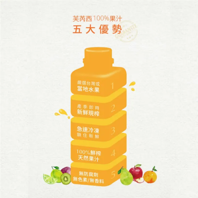 芙芮西 冷凍芭樂綜合果汁｜還原果汁｜珍珠芭樂｜黃金奇異果｜葡萄｜開元食品(1公升/瓶x2入組)
