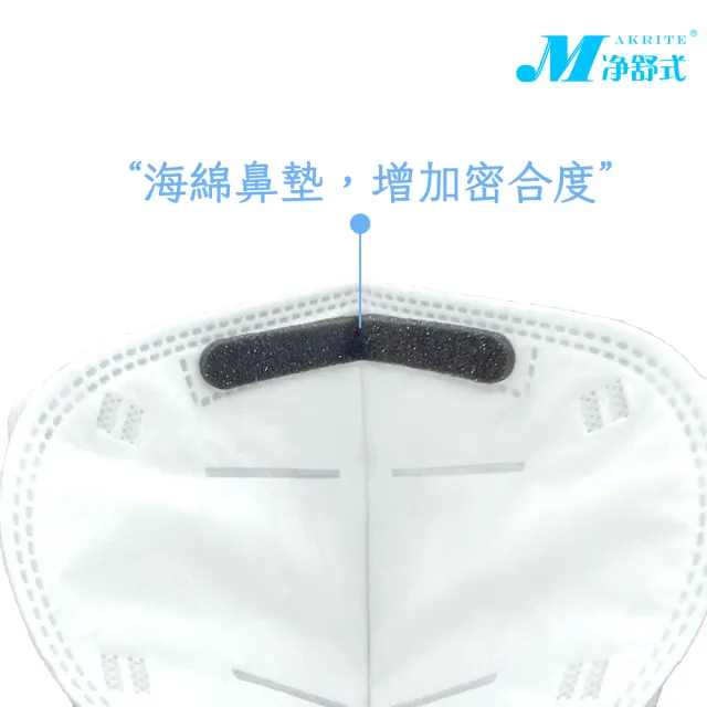 【淨舒式】Makrite｜N95_NIOSH認證防護口罩2盒｜20片/盒｜折疊｜6001-N95(N95口罩)