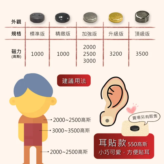 【i3KOOS】年節禮盒-磁力貼祝媽媽幸福吉祥組(磁石 磁力貼片 伴手禮 中秋禮盒)
