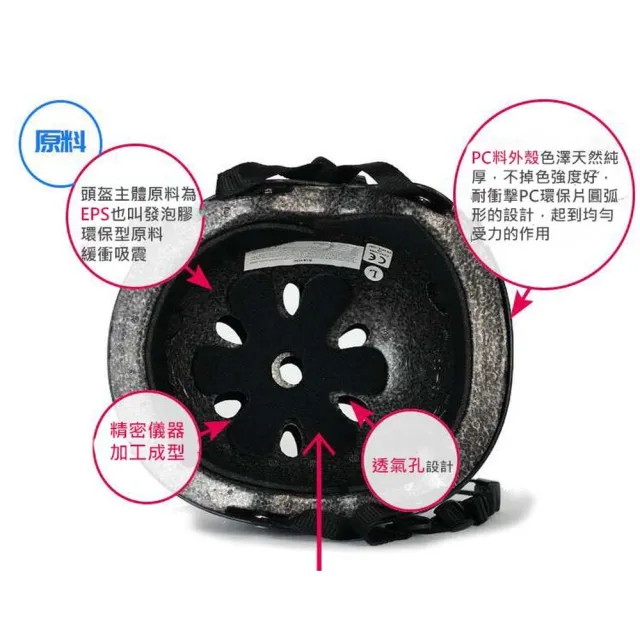 【ROYAL LIFE】直排輪專用兒童加厚高階安全帽-4入組(頭盔 運動安全帽 洞洞帽 溜冰 直排輪 蛇版)