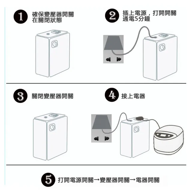 【YouPin】舜紅變壓器 110V轉220V升壓器　大陸電器臺灣用1000W/2000W/3000W(變壓器/升壓器/110V轉220V)