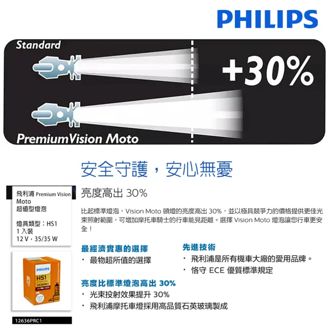 【Philips 飛利浦照明】HS1 35/35W 超值型機車燈泡-2入(+30%亮度提升 Premium Vision moto)