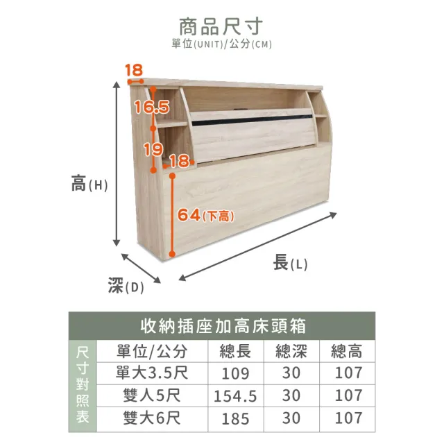 【ASSARI】本田收納插座加高床頭箱(雙人5尺)