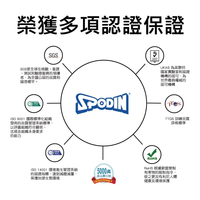 【SPODIN 司伯汀】5W50 全合成汽車機油(12入超值組)