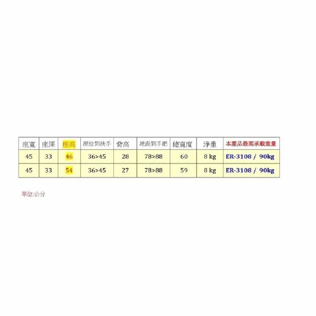 【海夫健康生活館】恆伸 機械式輪椅 未滅菌 恆伸 鋁合金 四輪助步車 購物車(ER3108)