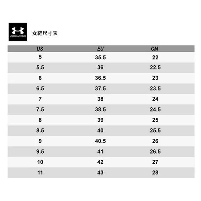 【UNDER ARMOUR】Charged Intake 5慢跑鞋 女款 慢跑鞋 運動鞋 黑色(3023564-001)