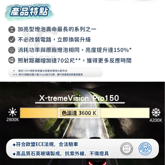 【Philips 飛利浦】H4 X-tremeVision Pro150(夜勁光第二代+150% H4大燈燈泡)