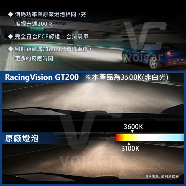 【Philips 飛利浦】RacingVision 競技光GT200(增亮+200% H7大燈燈泡)