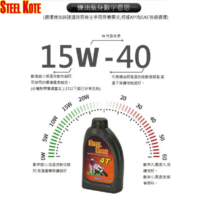 【STEEL KOTE 史帝波特】美國史帝波特四行程機油一箱12入(機油 四行程機油 史帝波特)