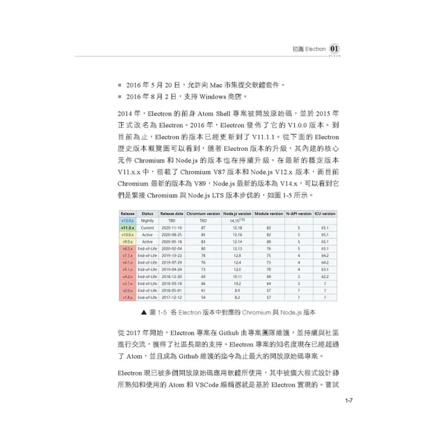  高速建立大型桌面應用 - 全新Electron框架現在就動手做