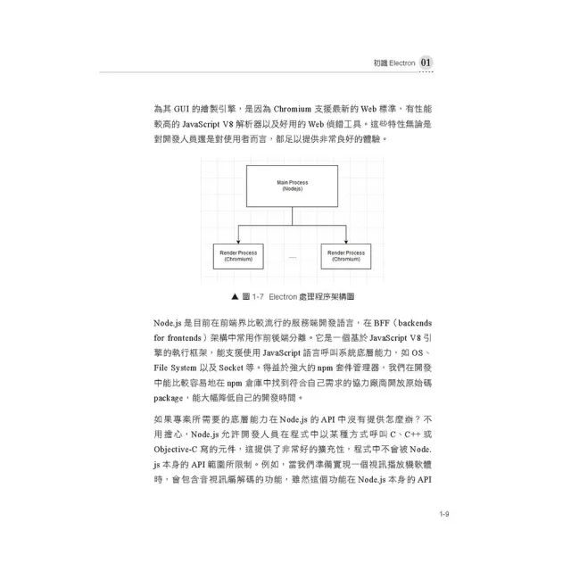  高速建立大型桌面應用 - 全新Electron框架現在就動手做