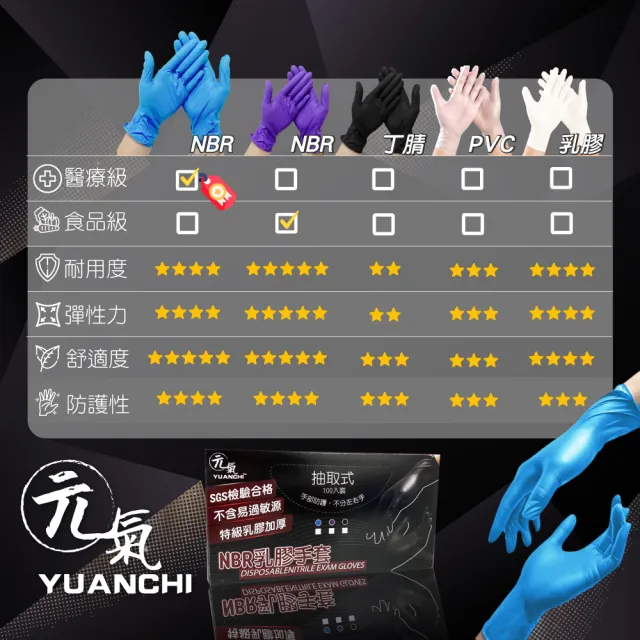 【YUANCHI(元氣)】4入組-醫療級NBR無粉檢驗手套-特級加厚款(SGS檢驗合格/可觸螢幕/400支入/四盒)