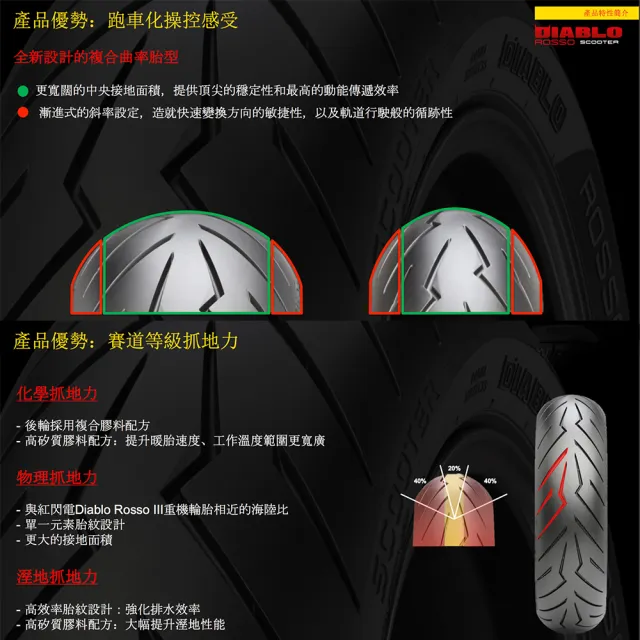 【PIRELLI 倍耐力】DIABLO ROSSO Scooter速克達專用 13吋(120/70-13 53P)