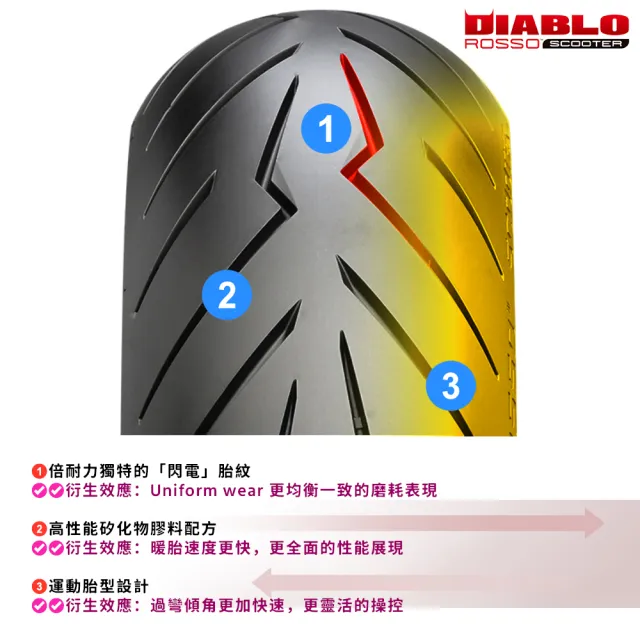 【PIRELLI 倍耐力】DIABLO ROSSO Scooter速克達專用 13吋(120/70-13 53P)