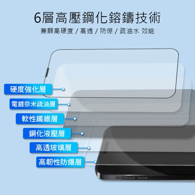 【Philips 飛利浦】iPhone 14 Pro 6.1吋 HD高透亮9H鋼化玻璃保護秒貼 DLK1205/11(適用iPhone 14 Pro)