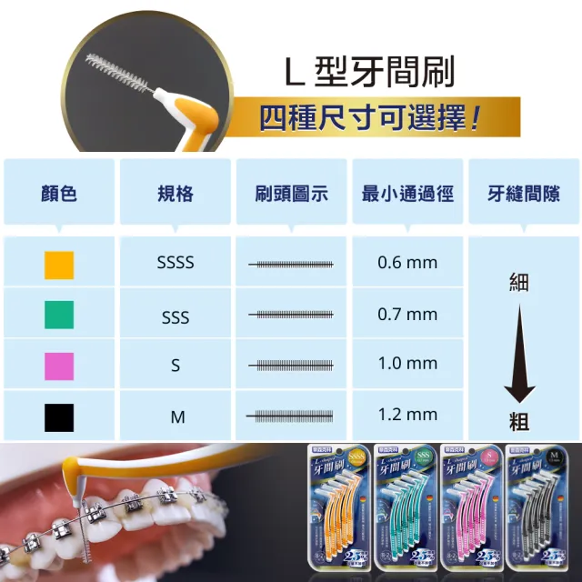 【奈森克林】L型牙間刷-10支任選 共10支x12卡(4種尺寸選擇)