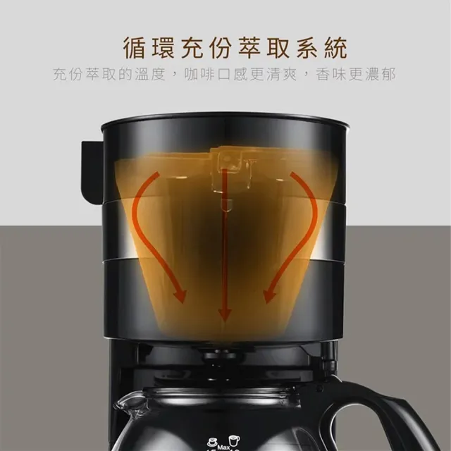1.25L滴漏式咖啡機(咖啡壺 研磨機 研磨咖啡機 磨豆機 美式咖啡機)